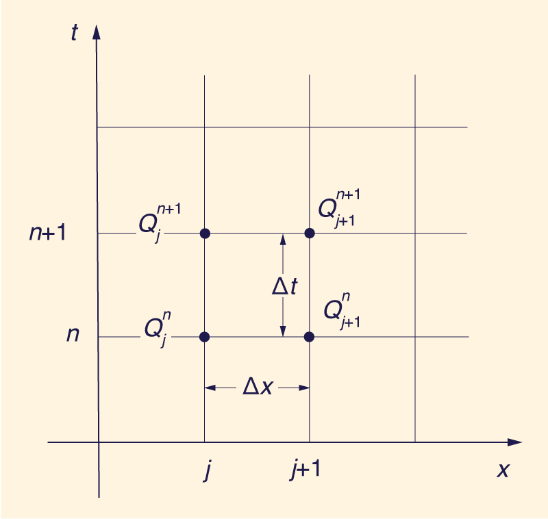 Dimensionless relative wave celerity vs dimensionless wavenumber