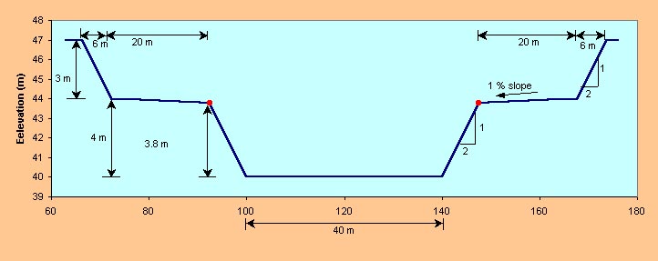 Arroyo Alamar channel design.