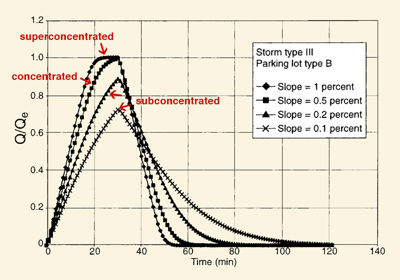 Celerity of wave propagation in open-channel flow