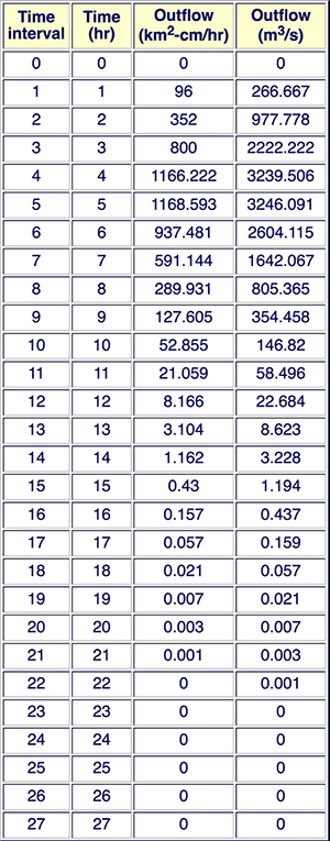 Table C N 06.