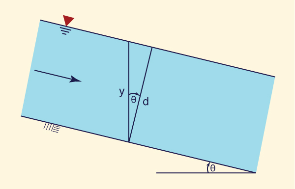 Boceto para definir la profundidad de flujo <i>y</i> y la profundidad de flujo de la sección <i>d</i>.