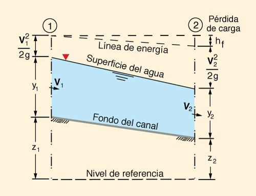 Quebrada Torata