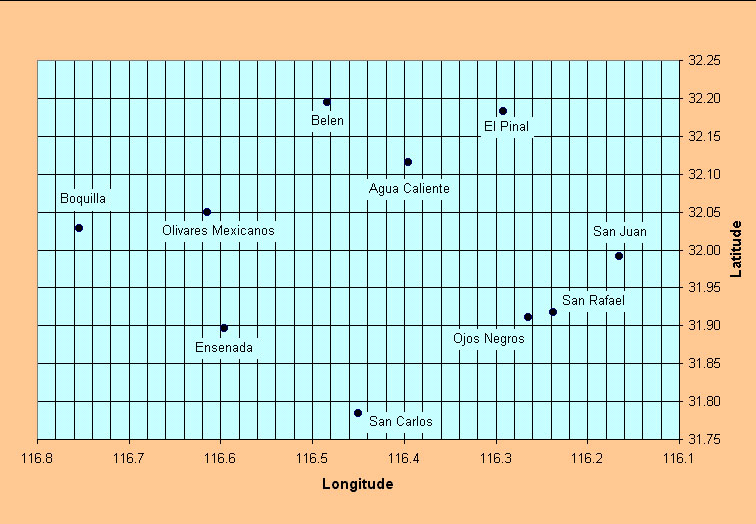 Geographical 
location of climatological stations