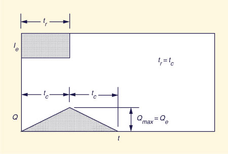 Roll waves in a steep irrigation canal