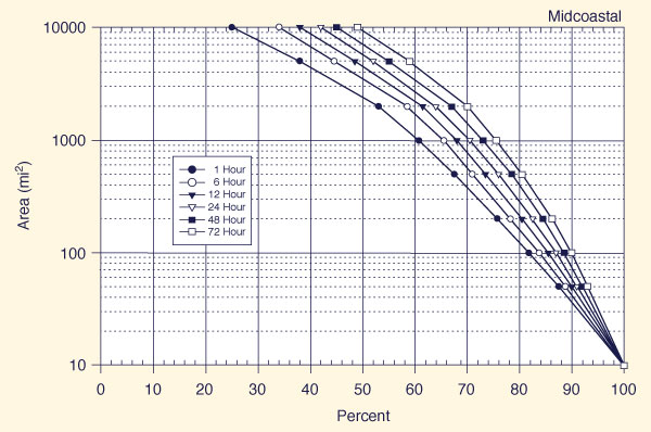 Depth-area-duration relation for Northwest-Northeast region of California