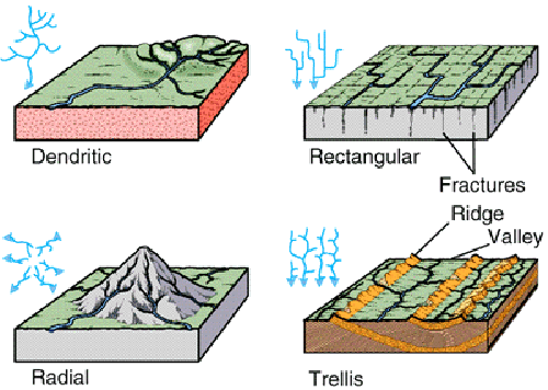 Drainage patterns as affected by local geology.