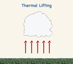 thermal lifting