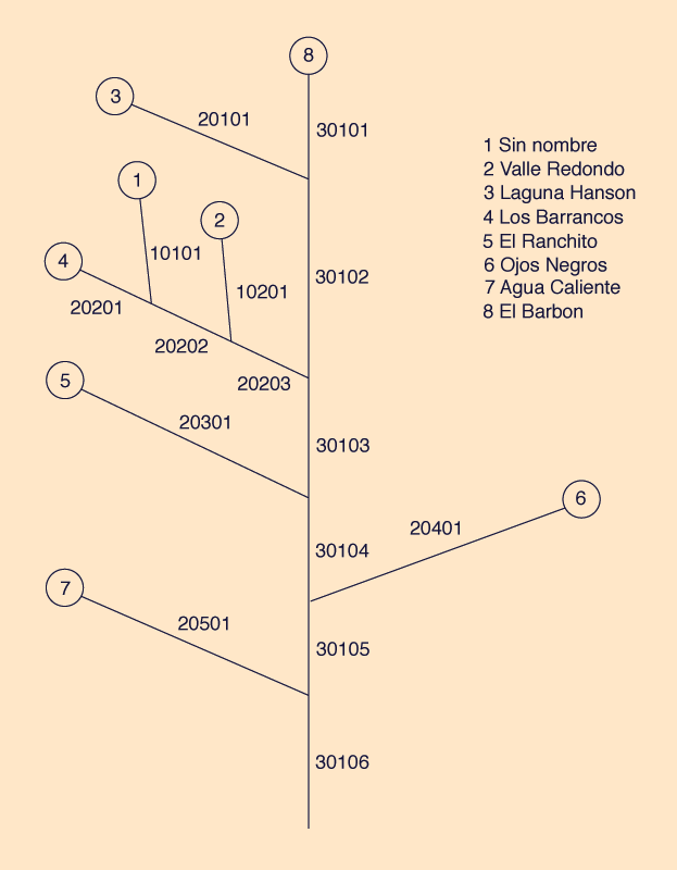 Dimensionless relative wave celerity vs dimensionless wavenumber