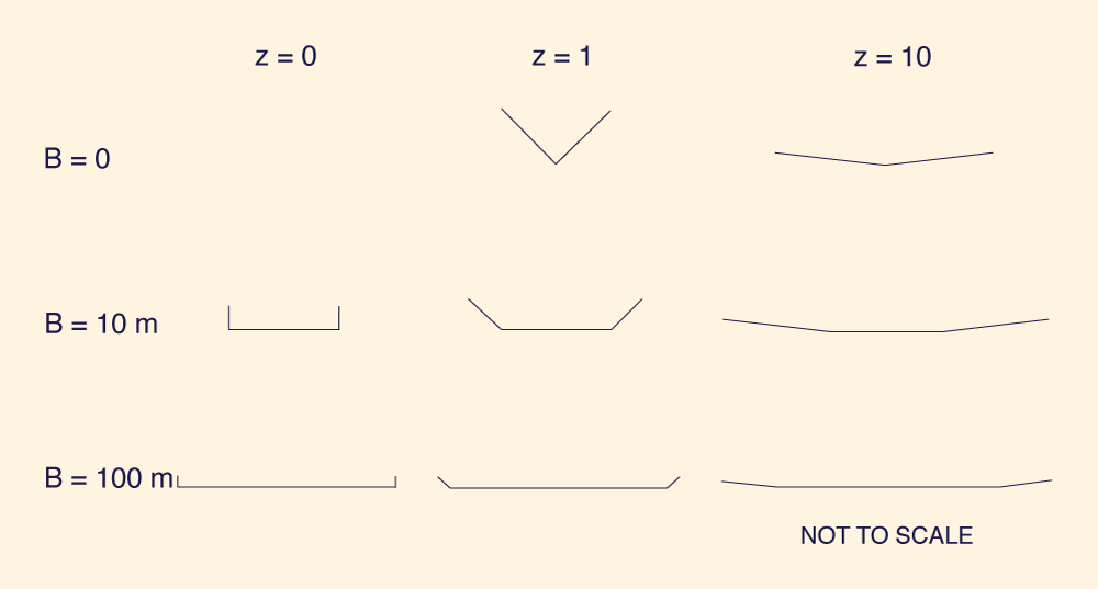 Dimensionless relative wave celerity vs dimensionless wavenumber in unsteady open-channel flow 