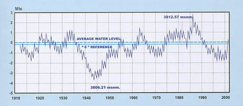 Comparison between closed-conduit flow and open-channel flow