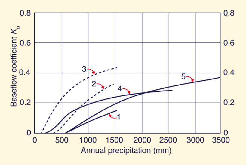 Figure3