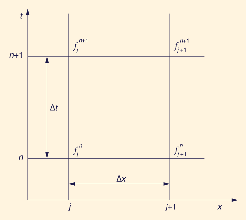 Dimensionless relative wave celerity vs dimensionless wavenumber