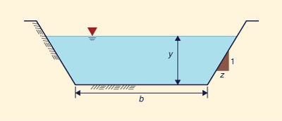 Definition sketch for a
 rectangular channel.