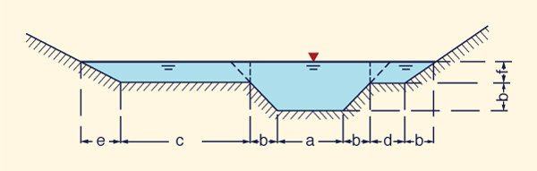 	A composite cross section