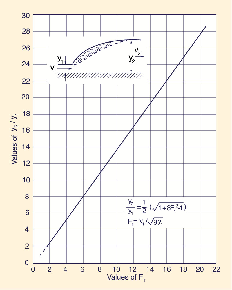 The hydraulic jump relation 