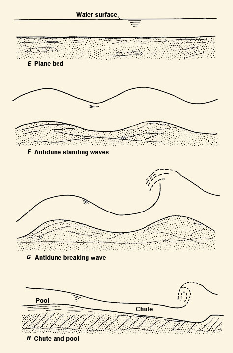 Channel bedforms under high Froude-number flows 