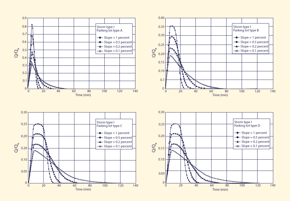 Dimensionless relative wave celerity vs dimensionless wavenumber