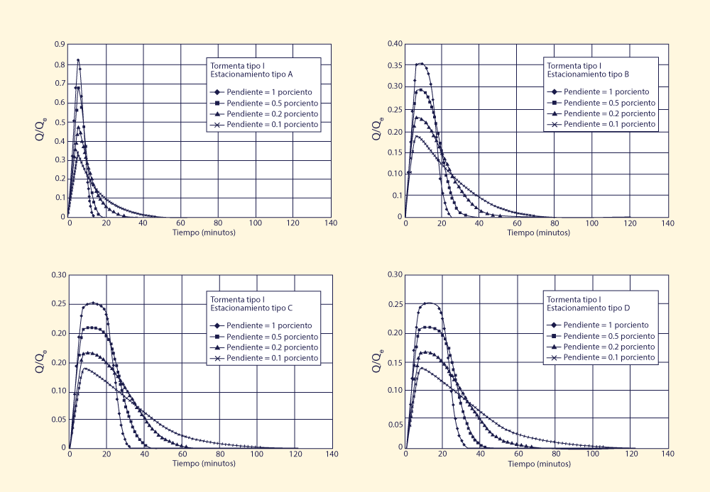 Dimensionless relative wave celerity vs dimensionless wavenumber