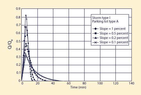 Dimensionless relative wave celerity vs dimensionless wavenumber