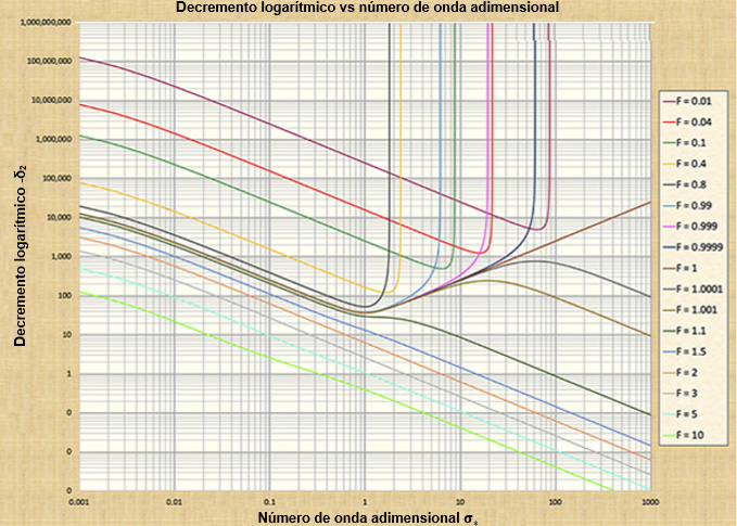 Dimensionless relative wave celerity vs dimensionless wavenumber #3