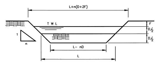  Geometry of pond (Mara and Pearson, 1998)