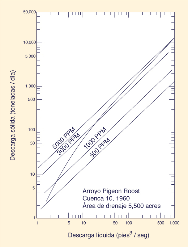 Dimensionless relative wave celerity vs dimensionless wavenumber