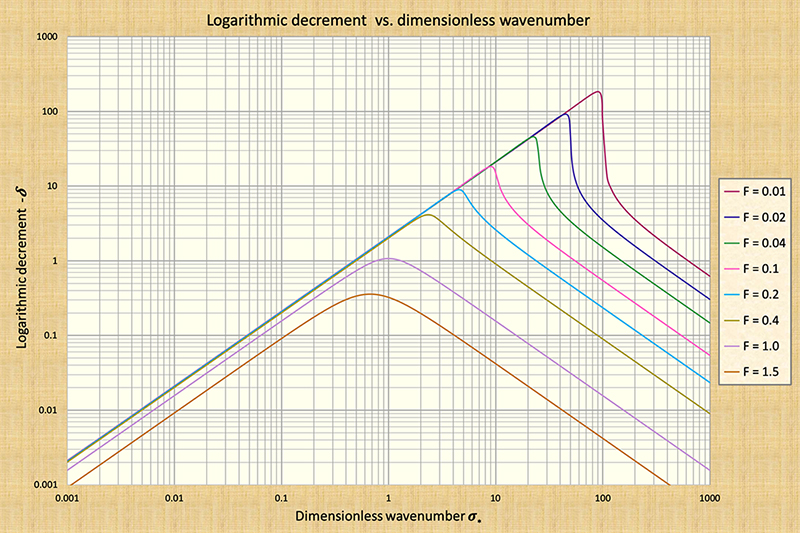 photosynthesis and respiration graph